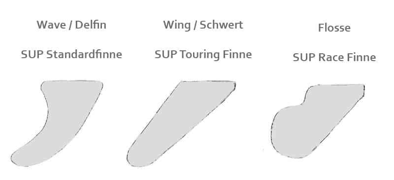 paddle board fin types types